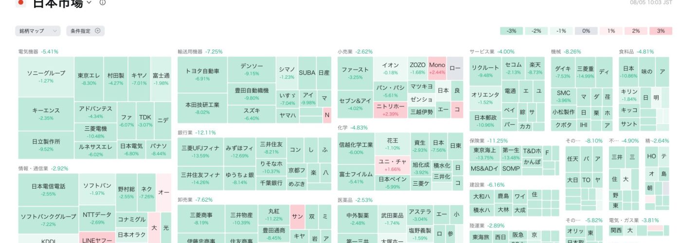 （写真は8月5日の株価タイルマップです。私も真っ青です）